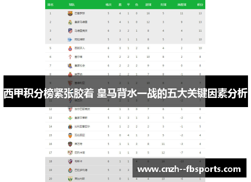 西甲积分榜紧张胶着 皇马背水一战的五大关键因素分析