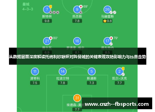 从数据层面深度解读托纳利欧联杯对阵曼城的关键表现攻防影响力与比赛走势