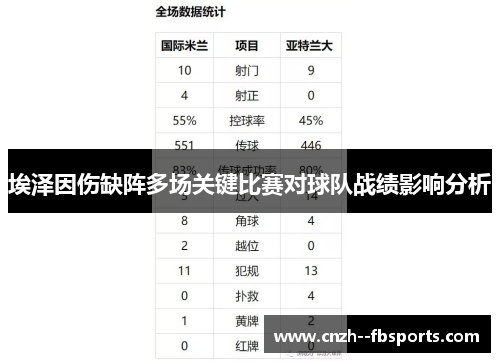 埃泽因伤缺阵多场关键比赛对球队战绩影响分析