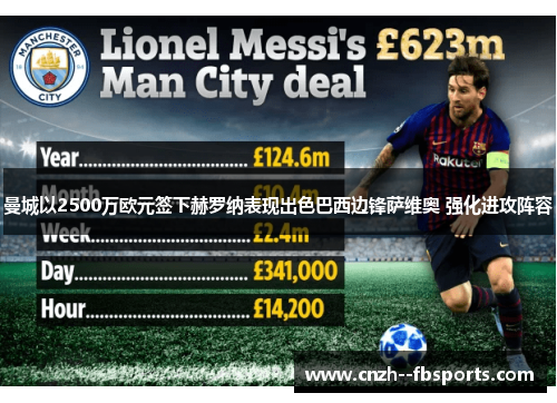 曼城以2500万欧元签下赫罗纳表现出色巴西边锋萨维奥 强化进攻阵容