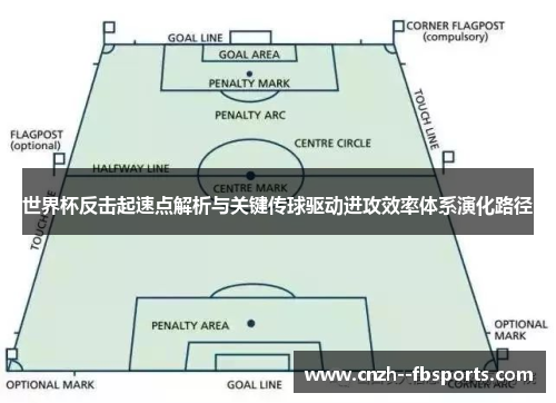 世界杯反击起速点解析与关键传球驱动进攻效率体系演化路径