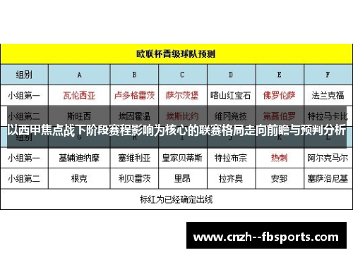 以西甲焦点战下阶段赛程影响为核心的联赛格局走向前瞻与预判分析