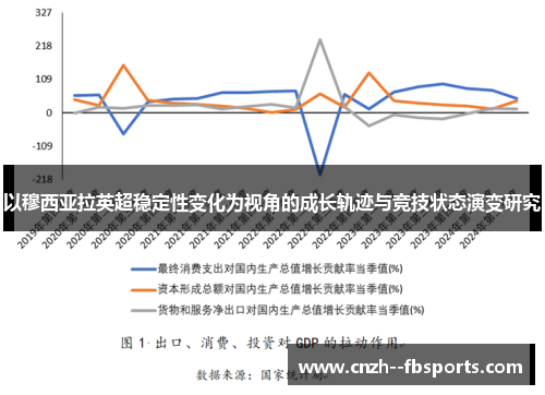 以穆西亚拉英超稳定性变化为视角的成长轨迹与竞技状态演变研究